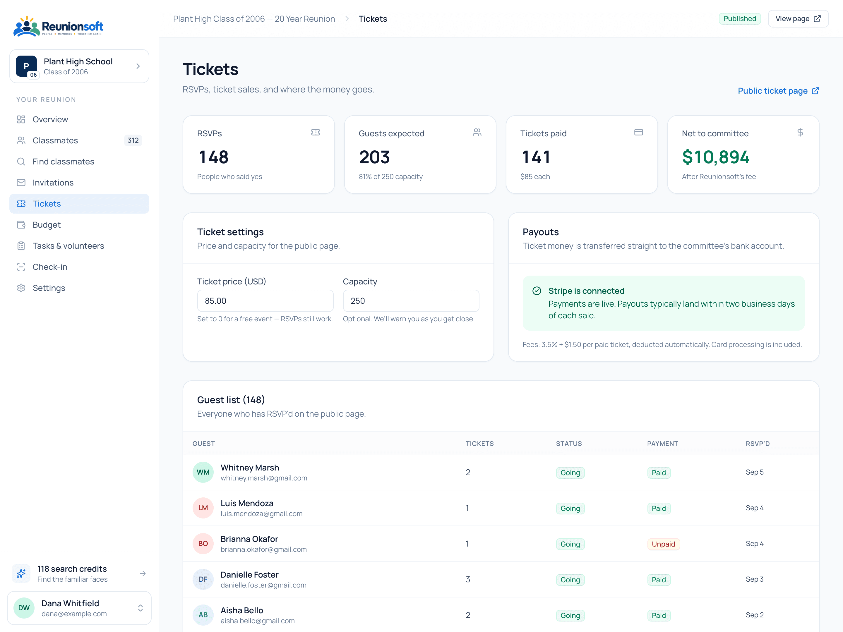 Reunionsoft tickets page: 148 RSVPs, 203 guests expected, 141 tickets paid, $10,894 net to the committee, Stripe connected, and the guest list